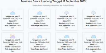 Prakiraan Cuaca Jombang Hari ini Rabu, 17 September 2025: Suhu 22-30°C, Kecepatan Angin 9.7 m/s