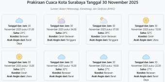 Cuaca Kota Surabaya Hari ini Minggu, 30 November 2025: Diperkirakan Berawan dengan Suhu 24-32°C