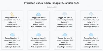 Cuaca Tuban Hari ini Jumat, 16 Januari 2026: Diperkirakan Cerah dengan Suhu 23-28°C