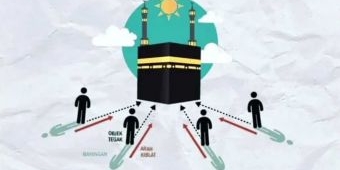 fenomena-rashdul-kiblat-jadi-momentum-verifikasi-arah-kiblat