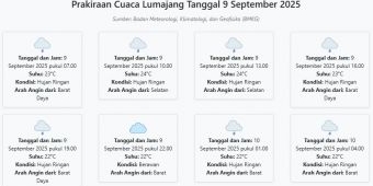 Cuaca Lumajang Hari ini Selasa, 9 September 2025: Diperkirakan Hujan Ringan dengan Suhu 22-24°C