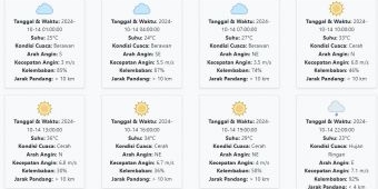 Prakiraan Cuaca Mojokerto Hari ini Senin, 14 Oktober 2024: Hujan di Malam Hari