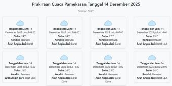 Cuaca Pamekasan Hari ini Minggu, 14 Desember 2025: Diperkirakan Berawan dengan Suhu 24-29°C