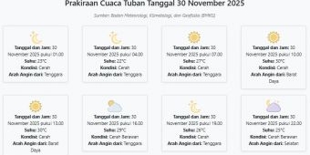 Prakiraan Cuaca Tuban Hari ini Minggu, 30 November 2025: Suhu 22-30°C, Kecepatan Angin 10 m/s.