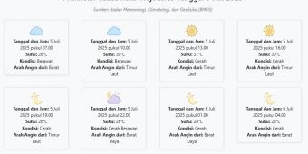 Cuaca Kota Mojokerto Hari ini Sabtu, 5 Juli 2025: Diperkirakan Berawan dengan Suhu 23-31°C