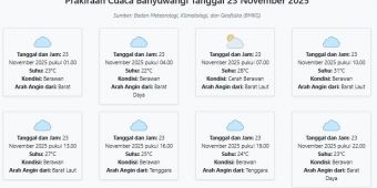 Cuaca Banyuwangi Hari ini Minggu, 23 November 2025: Diperkirakan Berawan dengan Suhu 22-31°C