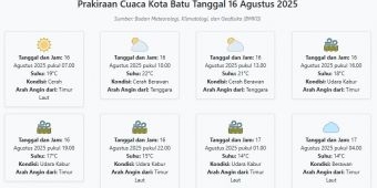Cuaca Kota Batu Hari ini Sabtu, 16 Agustus 2025: Diperkirakan Cerah dengan Suhu 14-22°C