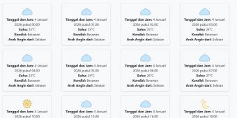Cuaca Situbondo Hari ini Minggu, 4 Januari 2026: Diperkirakan Berawan dengan Suhu 23-30°C