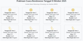 Cuaca Bondowoso Hari ini Rabu, 8 Oktober 2025: Diperkirakan Cerah dengan Suhu 19-30°C