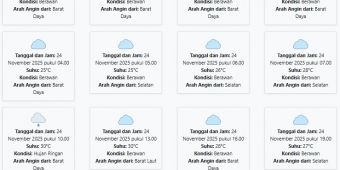 Cuaca Gresik Hari ini Senin, 24 November 2025: Diperkirakan Berawan dengan Suhu 25-30°C
