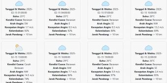 Cuaca Malang Hari ini Sabtu, 15 Februari 2025: Diperkirakan Berawan dengan Suhu 25-29 °C