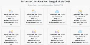 Cuaca Kota Batu Hari ini Minggu, 25 Mei 2025: Diperkirakan Cerah Berawan dengan Suhu 17-22°C