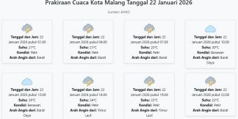 Prakiraan Cuaca Kota Malang Hari ini Kamis, 22 Januari 2026: Suhu 21-30°C, Kecepatan Angin 7.8 m/s.