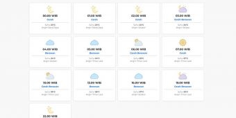 Prakiraan Cuaca Bojonegoro Hari ini Senin, 6 April 2026: Suhu 24-30°C, Kecepatan Angin 7.9 m/s.