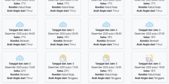 Cuaca Kota Batu Hari ini Senin, 8 Desember 2025: Diperkirakan Kabut/Asap dengan Suhu 17-22°C