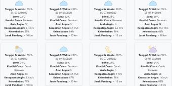 Prakiraan Cuaca Pasuruan Hari ini Rabu, 7 Mei 2025: Suhu 22-30 °C, Kecepatan Angin 4.23 m/s