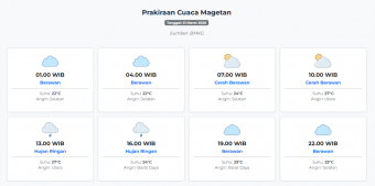 Cuaca Magetan Hari ini Selasa, 31 Maret 2026: Diperkirakan Berawan dengan Suhu 22-27°C