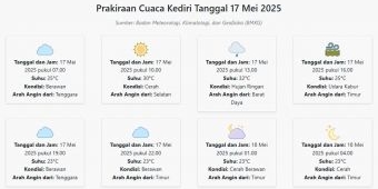 Prakiraan Cuaca Kediri Hari ini Sabtu, 17 Mei 2025: Suhu 23-32°C, Kecepatan Angin 8.3 m/s