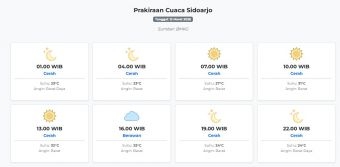 Cuaca Sidoarjo Hari ini Kamis, 12 Maret 2026: Diperkirakan Cerah dengan Suhu 23-32°C
