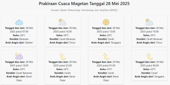 Cuaca Magetan Hari ini Rabu, 28 Mei 2025: Diperkirakan Berawan dengan Suhu 22-28°C