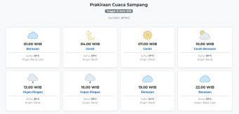 Cuaca Sampang Hari ini Senin, 16 Maret 2026: Diperkirakan Berawan dengan Suhu 23-30°C