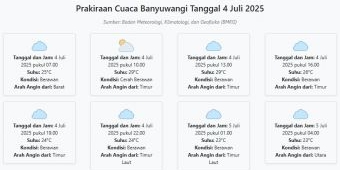 Cuaca Banyuwangi Hari ini Jumat, 4 Juli 2025: Diperkirakan Berawan dengan Suhu 23-29°C