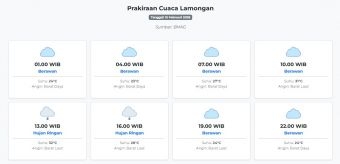 Cuaca Lamongan Hari ini Minggu, 15 Februari 2026: Diperkirakan Berawan dengan Suhu 23-32°C