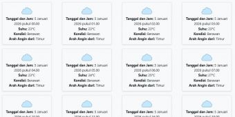 Cuaca Kota Blitar Hari ini Senin, 5 Januari 2026: Diperkirakan Berawan dengan Suhu 23-30°C