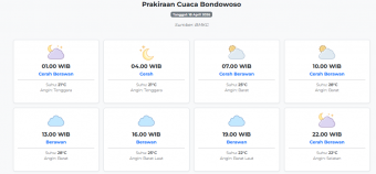 Prakiraan Cuaca Bondowoso Hari ini Sabtu, 18 April 2026: Suhu 21-28°C, Kecepatan Angin 9.6 m/s.