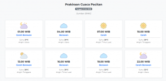Prakiraan Cuaca Pacitan Hari ini Rabu, 6 Mei 2026: Suhu 20-29°C, Kecepatan Angin 11 m/s.