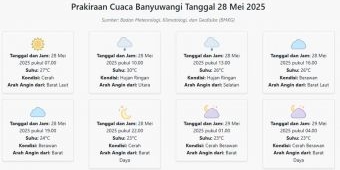 Prakiraan Cuaca Banyuwangi Hari ini Rabu, 28 Mei 2025: Suhu 23-30°C, Kecepatan Angin 18.5 m/s.