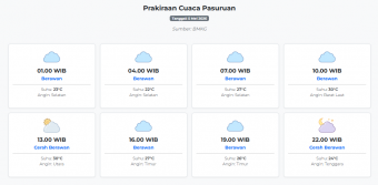 Prakiraan Cuaca Pasuruan Hari ini Selasa, 5 Mei 2026: Suhu 22-30°C, Kecepatan Angin 7.3 m/s.