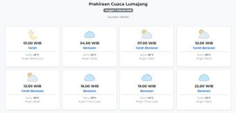 Cuaca Lumajang Hari ini Sabtu, 7 Februari 2026: Diperkirakan Cerah dengan Suhu 22-28°C
