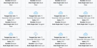 Cuaca Tuban Hari ini Sabtu, 15 November 2025: Diperkirakan Berawan dengan Suhu 23-29°C