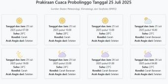 Cuaca Probolinggo Hari ini Jumat, 25 Juli 2025: Diperkirakan Cerah dengan Suhu 23-28°C