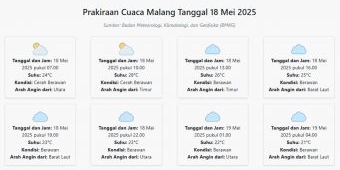 Prakiraan Cuaca Malang Hari ini Minggu, 18 Mei 2025: Suhu 21-28°C, Kecepatan Angin 3.1 m/s