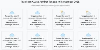 Prakiraan Cuaca Jember Hari ini Minggu, 16 November 2025: Suhu 23-30°C, Kecepatan Angin 7.7 m/s.