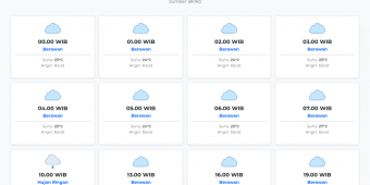 Cuaca Pamekasan Hari ini Rabu, 25 Maret 2026: Diperkirakan Berawan dengan Suhu 23-31°C