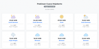 Cuaca Mojokerto Hari ini Jumat, 10 April 2026: Diperkirakan Cerah Berawan dengan Suhu 23-29°C