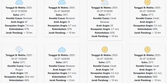 Prakiraan Cuaca Sidoarjo Hari ini Jumat, 7 Maret 2025: Suhu 24-32 °C, Kecepatan Angin 6.83 m/s