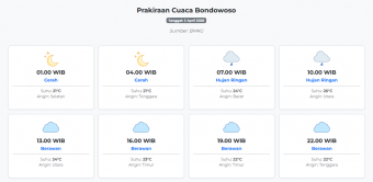 Prakiraan Cuaca Bondowoso Hari ini Kamis, 2 April 2026: Suhu 21-26°C, Kecepatan Angin 6.7 m/s.