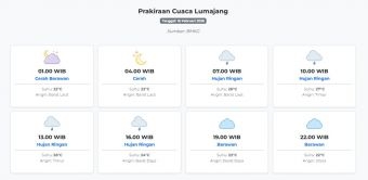 Cuaca Lumajang Hari ini Senin, 16 Februari 2026: Diperkirakan Cerah Berawan dengan Suhu 22-27°C