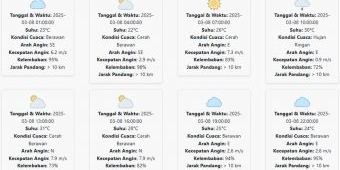 Prakiraan Cuaca Probolinggo Hari ini Sabtu, 8 Maret 2025: Suhu 22-31 °C, Kecepatan Angin 4.79 m/s