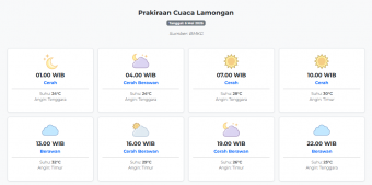Prakiraan Cuaca Lamongan Hari ini Rabu, 6 Mei 2026: Suhu 24-32°C, Kecepatan Angin 10.7 m/s.