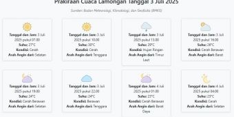 Cuaca Lamongan Hari ini Kamis, 3 Juli 2025: Diperkirakan Cerah dengan Suhu 23-30°C