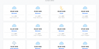 Prakiraan Cuaca Kota Malang Hari ini Rabu, 25 Maret 2026: Suhu 20-28°C, Kecepatan Angin 18.5 m/s.