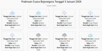 Cuaca Bojonegoro Hari ini Sabtu, 3 Januari 2026: Diperkirakan Berawan dengan Suhu 24-28°C