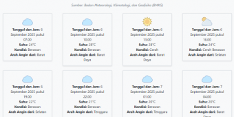 Prakiraan Cuaca Bondowoso Hari ini Sabtu, 6 September 2025: Suhu 20-28°C, Kecepatan Angin 27.8 m/s.