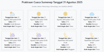 Cuaca Sumenep Hari ini Minggu, 31 Agustus 2025: Diperkirakan Cerah Berawan dengan Suhu 26-32°C