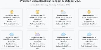 Prakiraan Cuaca Bangkalan Hari ini Rabu, 15 Oktober 2025: Suhu 24-34°C, Kecepatan Angin 13.2 m/s
